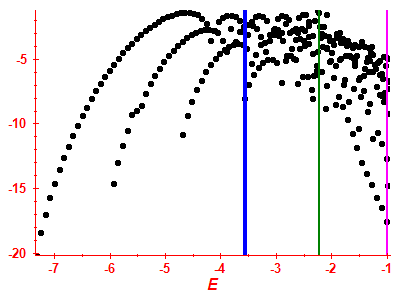 Strength function log